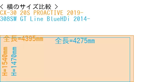#CX-30 20S PROACTIVE 2019- + 308SW GT Line BlueHDi 2014-